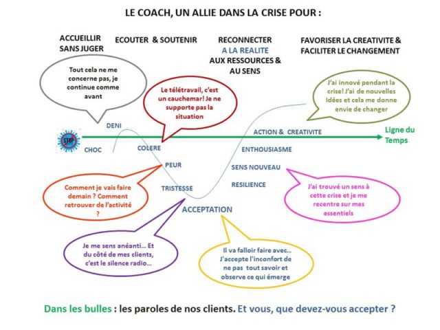 coach un allie dans la crise. Accepter emotions